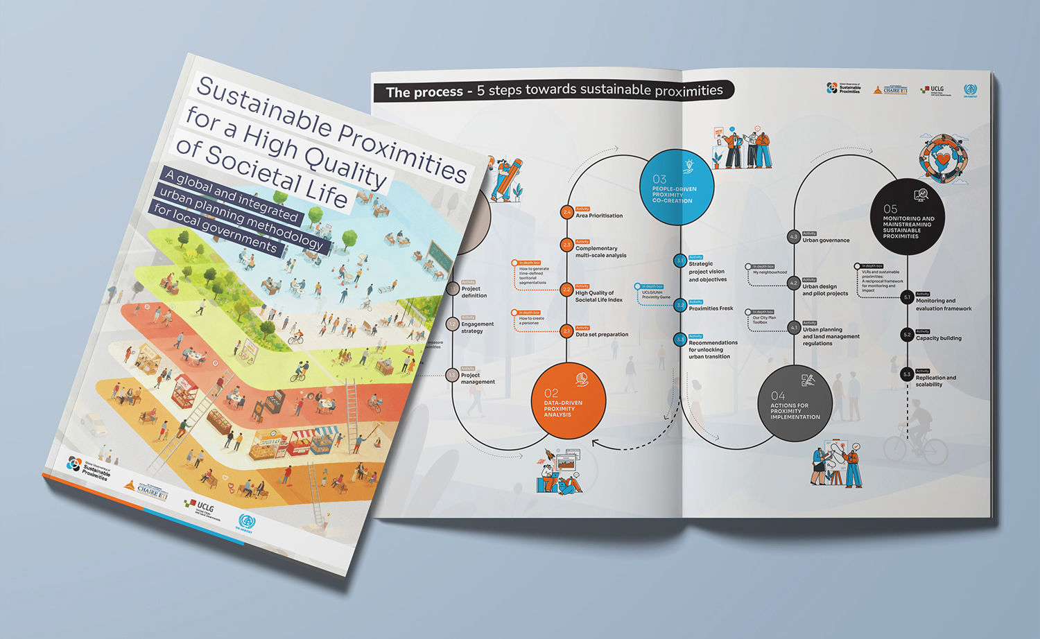 Methodology mockup image